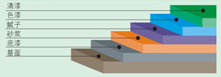 环氧砂浆地坪漆施工-广州美地美地坪漆厂家