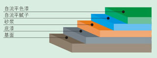 自流平地坪漆施工-广州美地美地坪漆厂家