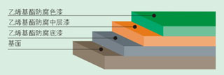 防腐地坪漆施工-广州美地美地坪漆厂家