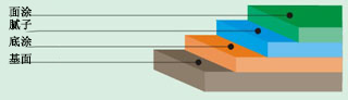 环氧树脂地坪漆施工-广州美地美地坪漆厂家